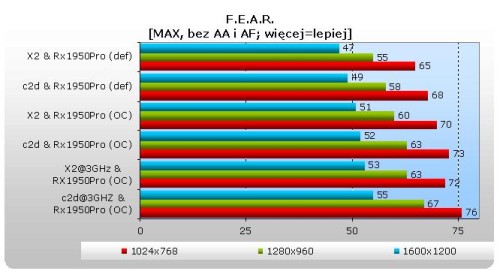 X1950PRO 256MB VIVO PowerColor